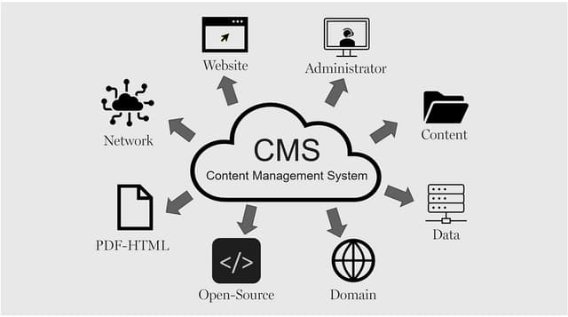 CMS Systems