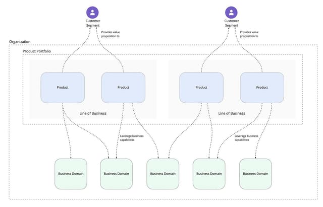 Domain Buying